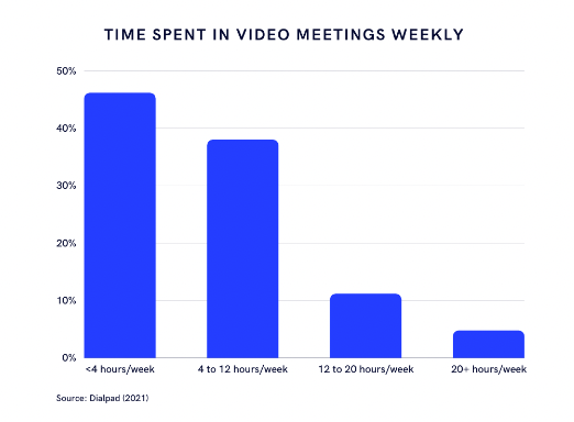 The cost of too many meetings