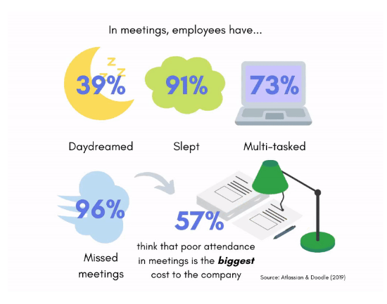 The cost of too many meetings